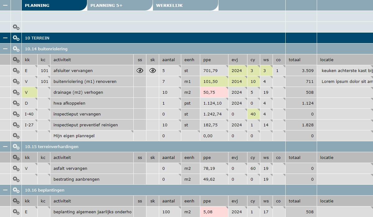 Overzicht planning diverse groepen en objecten in PrimaBeheer. Overzicht planning diverse groepen en objecten in PrimaBeheer.
