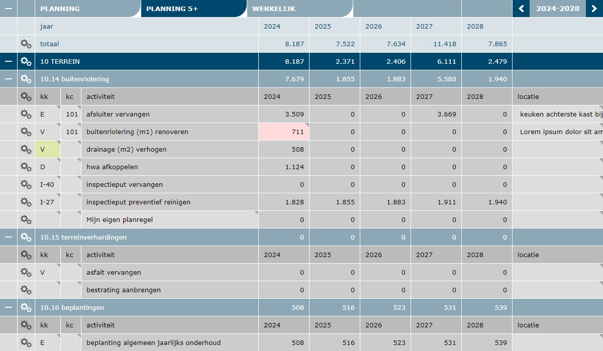 Meer jaren overzicht kosten planning in PrimaBeheer.