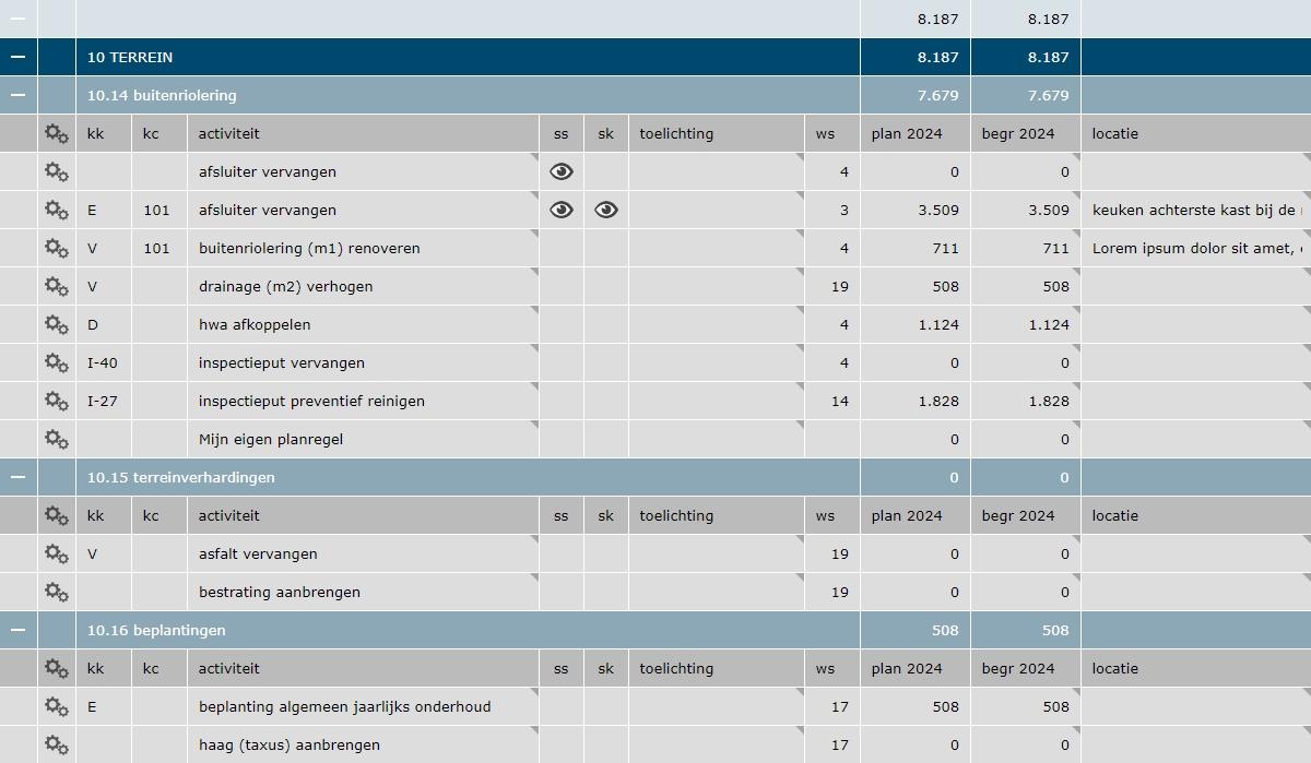 Begroting op basis van goedgekeurde planning in PrimaBeheer.
